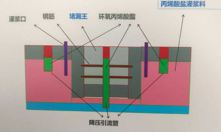 保定高碑店防水堵漏工程设计