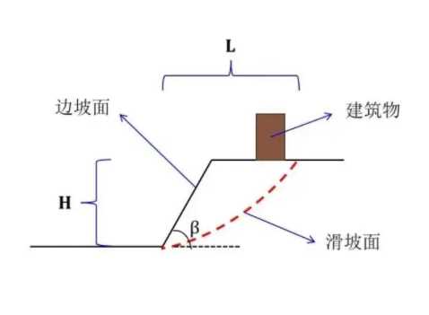 保定高碑店边坡工程设计